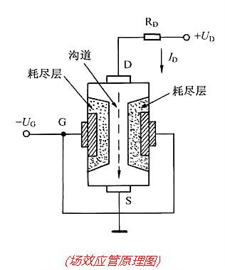 场效应督任务道理图