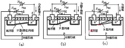 nmos和pmos区分