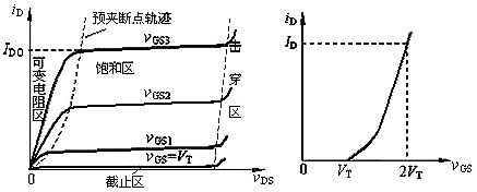 nmos和pmos区分
