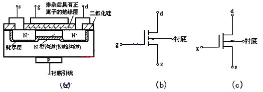 nmos和pmos区分