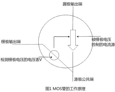 mos管开关任务道理