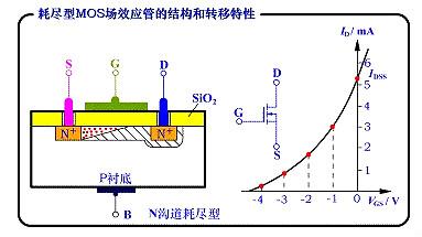 MOS督任务道理动画