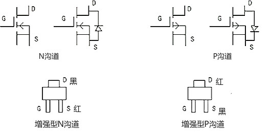 怎样鉴定场效应管黑白
