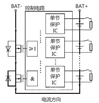 锂电池掩护板平衡道理