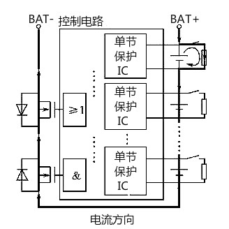 锂电池掩护板平衡道理