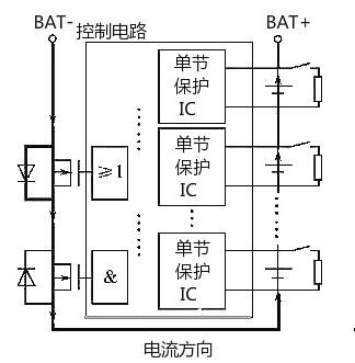 锂电池掩护板平衡道理
