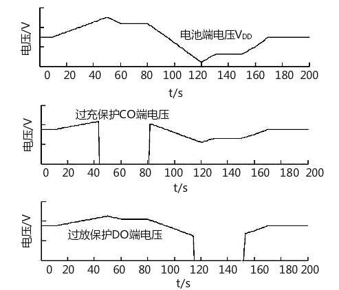 锂电池掩护板平衡道理