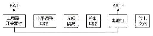 锂电池掩护板平衡道理