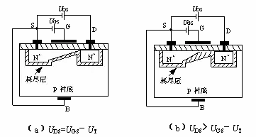 MOS 加强型 耗尽型