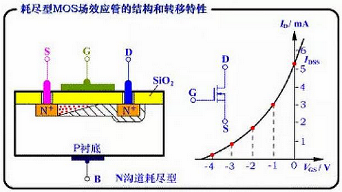 MOS 加强型 耗尽型
