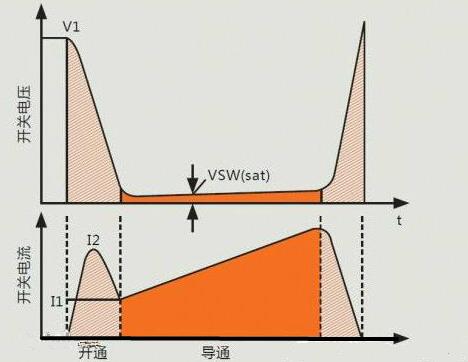MOS管开关消耗
