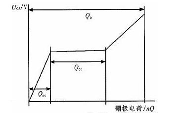 MOS管开关消耗
