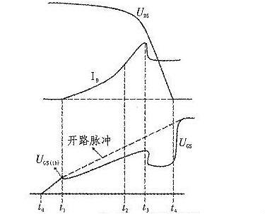 MOS管开关消耗