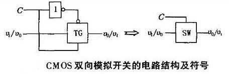 CMOS传输门任务道理