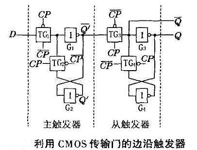 CMOS传输门任务道理