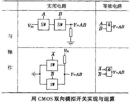 CMOS传输门任务道理