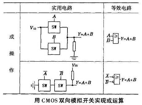 CMOS传输门任务道理