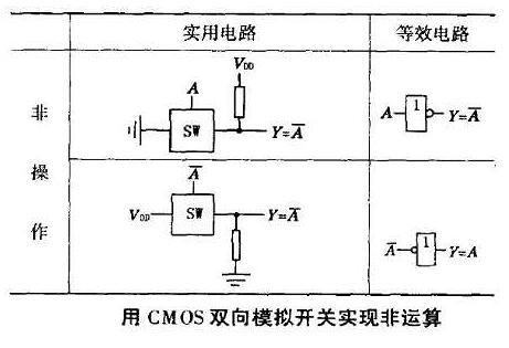 CMOS传输门任务道理