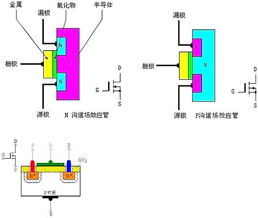 MOS场效应督任务道理图