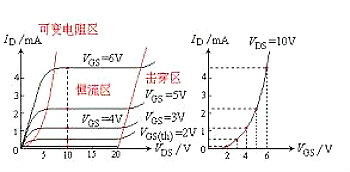 MOS场效应督任务道理图