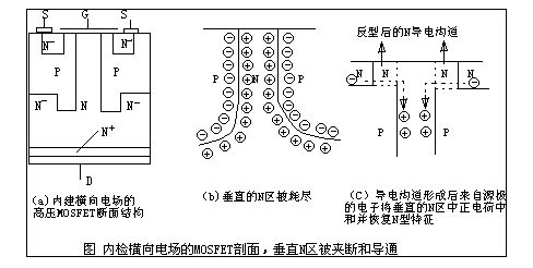 MOS管与超结MOS管区分