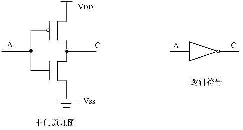 CMOS督任务道理及详解