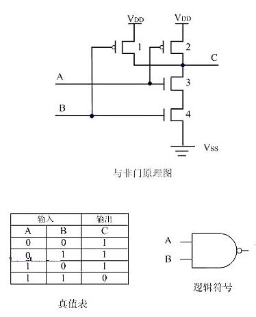 CMOS督任务道理及详解