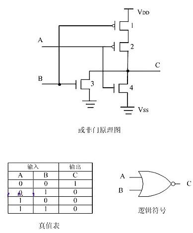 CMOS督任务道理及详解