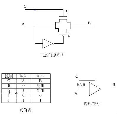 CMOS督任务道理及详解