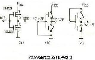 CMOS督任务道理及详解