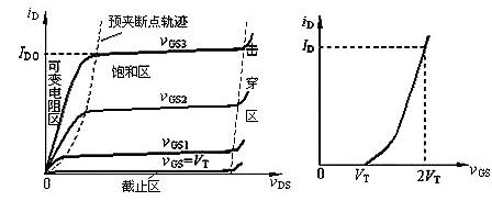MOS管P沟道N沟道辨别