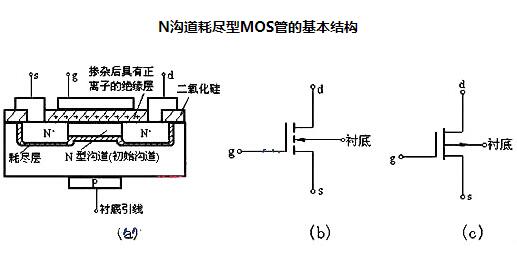 MOS管P沟道N沟道辨别
