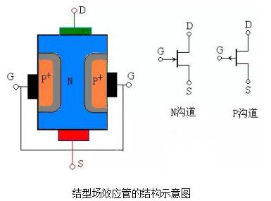 场效应管的特色与感化