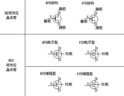 场效应管的特色与感化