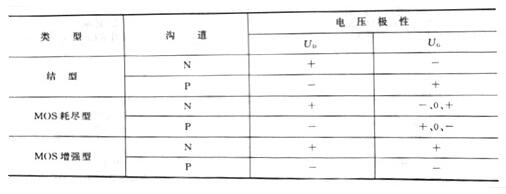 场效应管的特色与感化