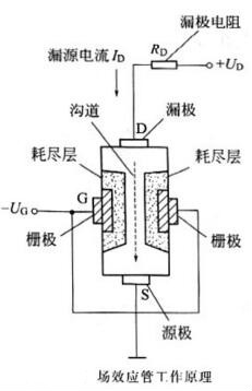 场效应管的特色与感化