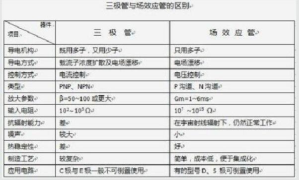 场效应管和三极管辨别