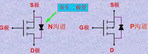 怎样辨别MOS管的极