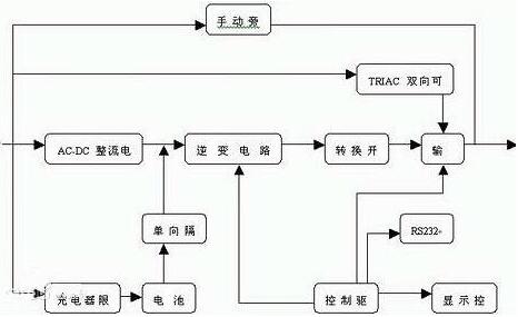 UPS不中断电源