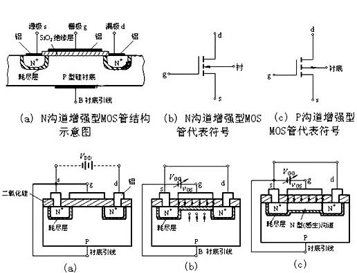 N型MOS管导通前提