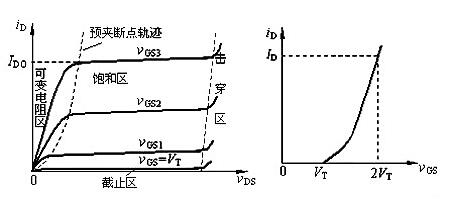 N型MOS管导通前提
