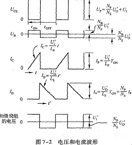 PWM节制电路