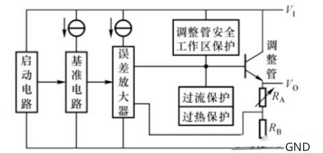 三端稳压管黑白丈量