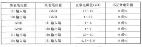 三端稳压管黑白丈量
