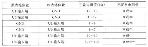 三端稳压管黑白丈量