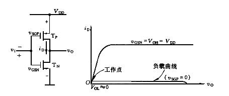 cmos反相器任务道理