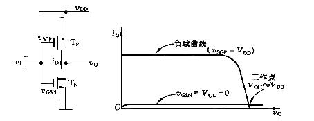 cmos反相器任务道理
