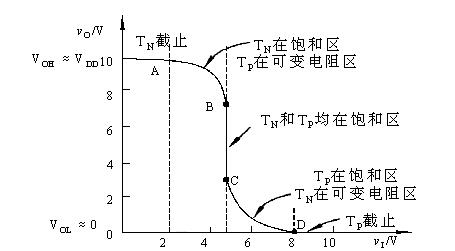 cmos反相器任务道理