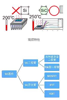 碳化硅（sic）二极管有哪些上风