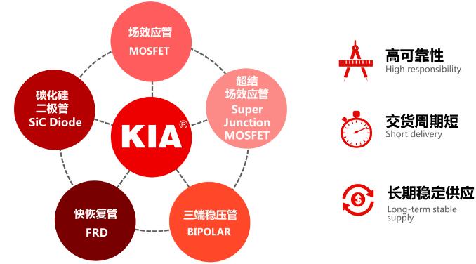 碳化硅（sic）二极管有哪些上风